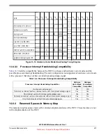 Preview for 431 page of Freescale Semiconductor MPC5632M Manual