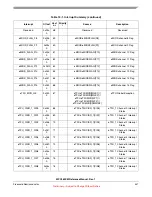 Preview for 447 page of Freescale Semiconductor MPC5632M Manual