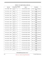 Preview for 448 page of Freescale Semiconductor MPC5632M Manual