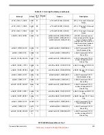 Preview for 449 page of Freescale Semiconductor MPC5632M Manual