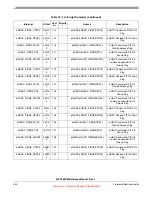 Preview for 450 page of Freescale Semiconductor MPC5632M Manual