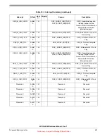 Preview for 451 page of Freescale Semiconductor MPC5632M Manual