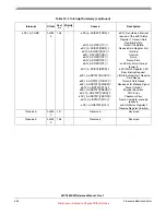 Preview for 452 page of Freescale Semiconductor MPC5632M Manual