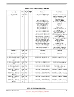 Preview for 453 page of Freescale Semiconductor MPC5632M Manual