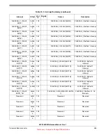 Preview for 455 page of Freescale Semiconductor MPC5632M Manual