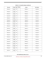 Preview for 457 page of Freescale Semiconductor MPC5632M Manual