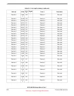 Preview for 458 page of Freescale Semiconductor MPC5632M Manual