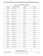 Preview for 459 page of Freescale Semiconductor MPC5632M Manual