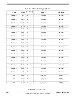 Preview for 460 page of Freescale Semiconductor MPC5632M Manual