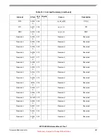 Preview for 461 page of Freescale Semiconductor MPC5632M Manual