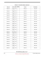 Preview for 462 page of Freescale Semiconductor MPC5632M Manual