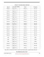 Preview for 463 page of Freescale Semiconductor MPC5632M Manual