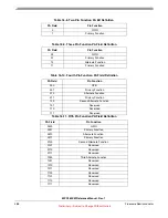 Preview for 488 page of Freescale Semiconductor MPC5632M Manual