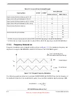 Preview for 574 page of Freescale Semiconductor MPC5632M Manual