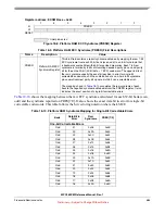 Preview for 585 page of Freescale Semiconductor MPC5632M Manual