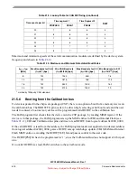 Preview for 620 page of Freescale Semiconductor MPC5632M Manual