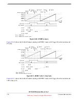 Preview for 700 page of Freescale Semiconductor MPC5632M Manual