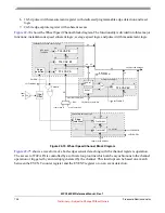 Preview for 704 page of Freescale Semiconductor MPC5632M Manual