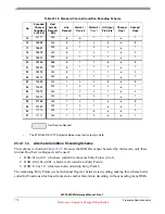 Preview for 772 page of Freescale Semiconductor MPC5632M Manual