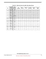 Preview for 773 page of Freescale Semiconductor MPC5632M Manual