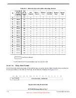 Preview for 774 page of Freescale Semiconductor MPC5632M Manual