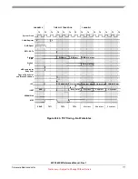 Preview for 777 page of Freescale Semiconductor MPC5632M Manual