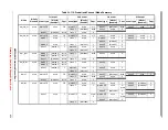 Preview for 953 page of Freescale Semiconductor MPC5632M Manual