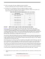 Preview for 1071 page of Freescale Semiconductor MPC5632M Manual