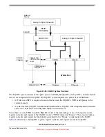 Preview for 1111 page of Freescale Semiconductor MPC5632M Manual