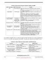 Preview for 1112 page of Freescale Semiconductor MPC5632M Manual