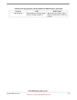 Preview for 1113 page of Freescale Semiconductor MPC5632M Manual