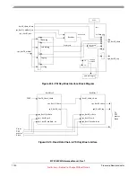 Preview for 1130 page of Freescale Semiconductor MPC5632M Manual