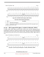 Preview for 1168 page of Freescale Semiconductor MPC5632M Manual