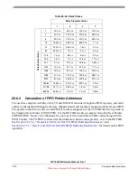 Preview for 1210 page of Freescale Semiconductor MPC5632M Manual