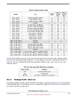 Preview for 1273 page of Freescale Semiconductor MPC5632M Manual