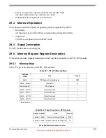 Preview for 1319 page of Freescale Semiconductor MPC5632M Manual