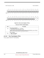 Preview for 1324 page of Freescale Semiconductor MPC5632M Manual