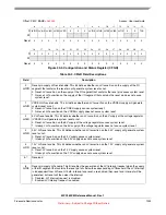 Preview for 1333 page of Freescale Semiconductor MPC5632M Manual