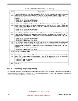 Preview for 1334 page of Freescale Semiconductor MPC5632M Manual