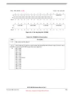 Preview for 1335 page of Freescale Semiconductor MPC5632M Manual