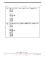 Preview for 1336 page of Freescale Semiconductor MPC5632M Manual