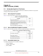 Preview for 1349 page of Freescale Semiconductor MPC5632M Manual