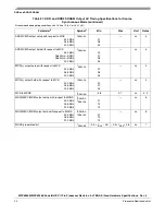 Preview for 24 page of Freescale Semiconductor MPC8358E Hardware Specificftion