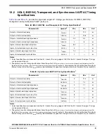 Preview for 65 page of Freescale Semiconductor MPC8358E Hardware Specificftion