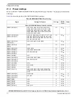 Preview for 70 page of Freescale Semiconductor MPC8358E Hardware Specificftion