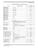 Preview for 71 page of Freescale Semiconductor MPC8358E Hardware Specificftion