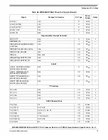 Preview for 73 page of Freescale Semiconductor MPC8358E Hardware Specificftion