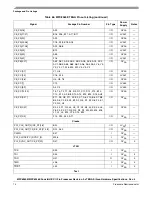 Preview for 74 page of Freescale Semiconductor MPC8358E Hardware Specificftion