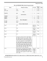 Preview for 75 page of Freescale Semiconductor MPC8358E Hardware Specificftion