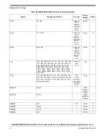 Preview for 76 page of Freescale Semiconductor MPC8358E Hardware Specificftion